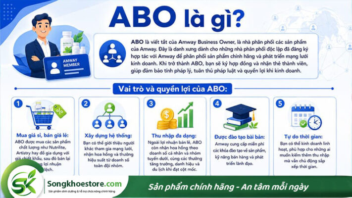 abo-cua-amway-la-gi