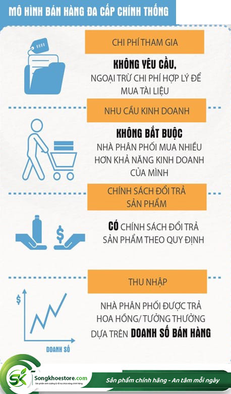 amway-kinh-doanh-nhu-the-nao