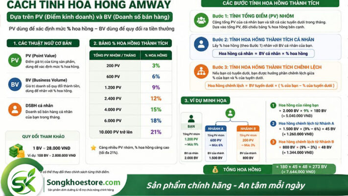 cach-tinh-hoa-hong-amway