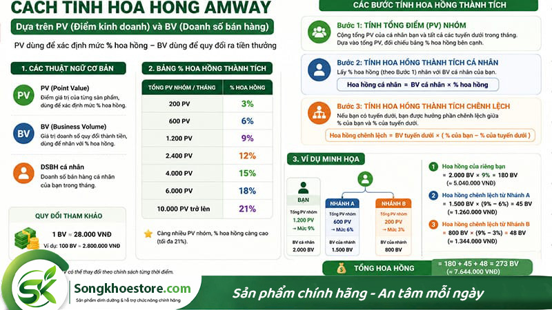 cach-tinh-hoa-hong-amway