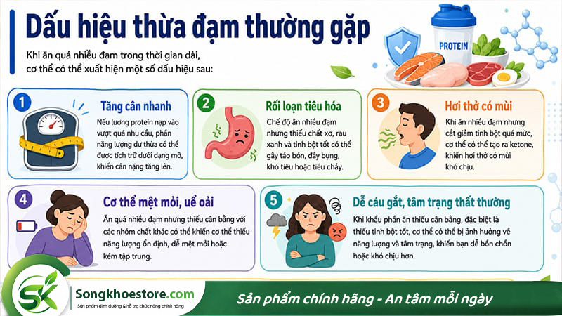 dau-hieu-co-the-bi-du-thua-dam