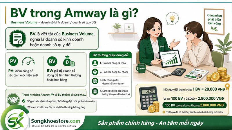 diem-bv-trong-amway-la-gi