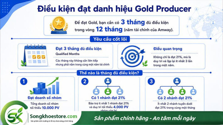 dieu-kien-dat-danh-hieu-gold-trong-amway