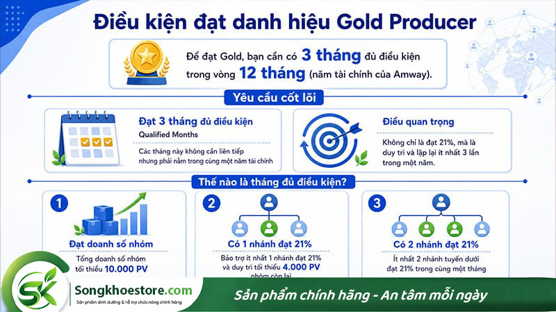 dieu-kien-dat-danh-hieu-gold-trong-amway
