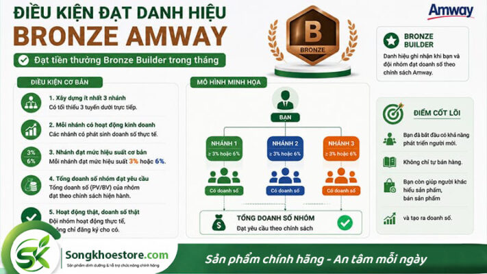 dieu-kien-de-dat-danh-hieu-dau-tien-trong-amway