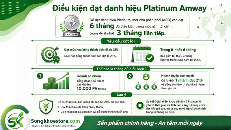 dieu-kien-de-dat-danh-hieu-platium-trong-amway