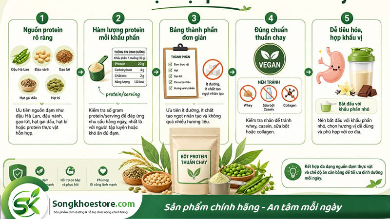 tieu-chi-chon-bot-protein-thuc-vat-cho-nguoi-an-chay