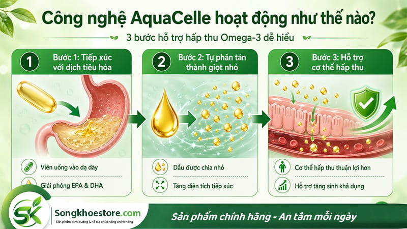 cong-nghe-aquacelle-cua-omega-3-amway-la-gi